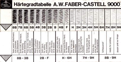 Wofür Steht B Bei Bleistiften Farben-Schrader - Blei- und Farbstifte